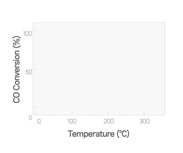 QC_Graph_02