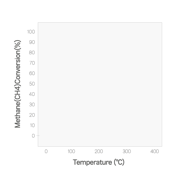 QC_Graph_03