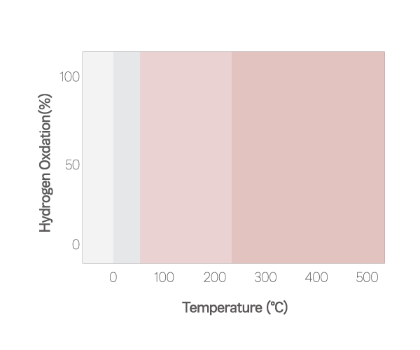QC_Graph_04_EN