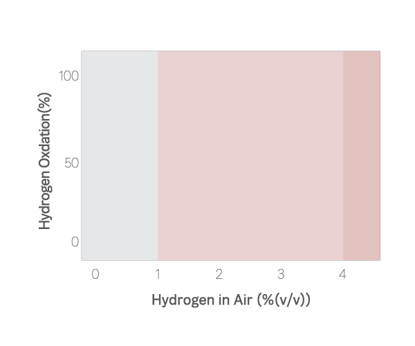 QC_Graph_05_EN