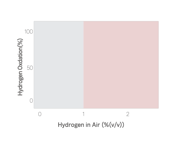 QC_Graph_06_EN